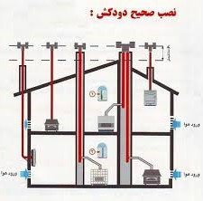 🔥🔥🔥17 نکته در مورد اصول ایمنی در نصب دودکشها